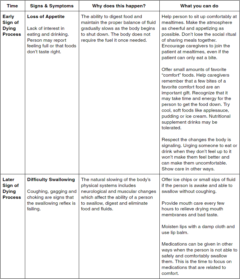 Stages Of Dying Process Hospice