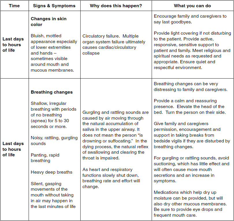 stages-of-loss-lifespan-development