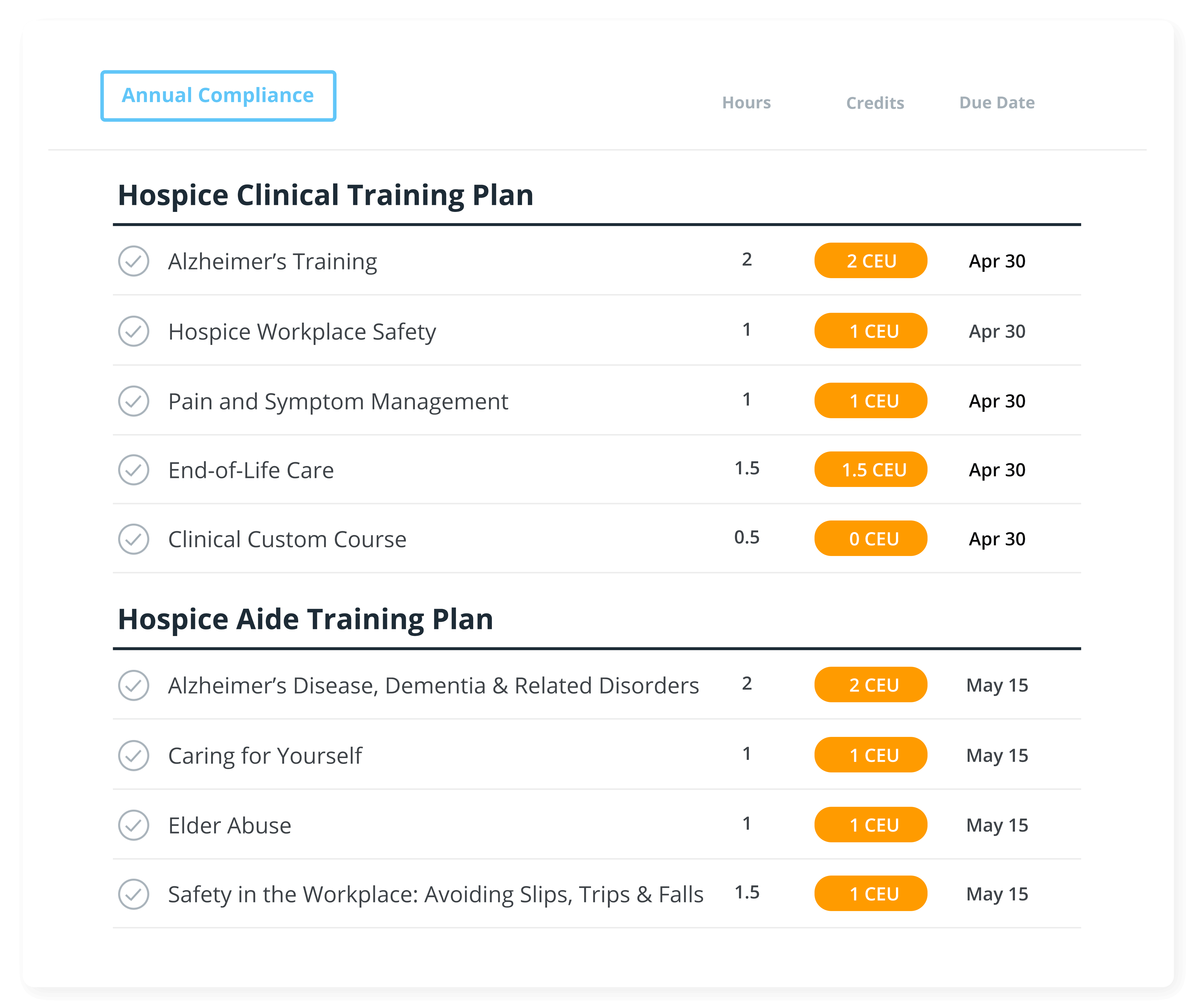 Create hospice compliance training plans.