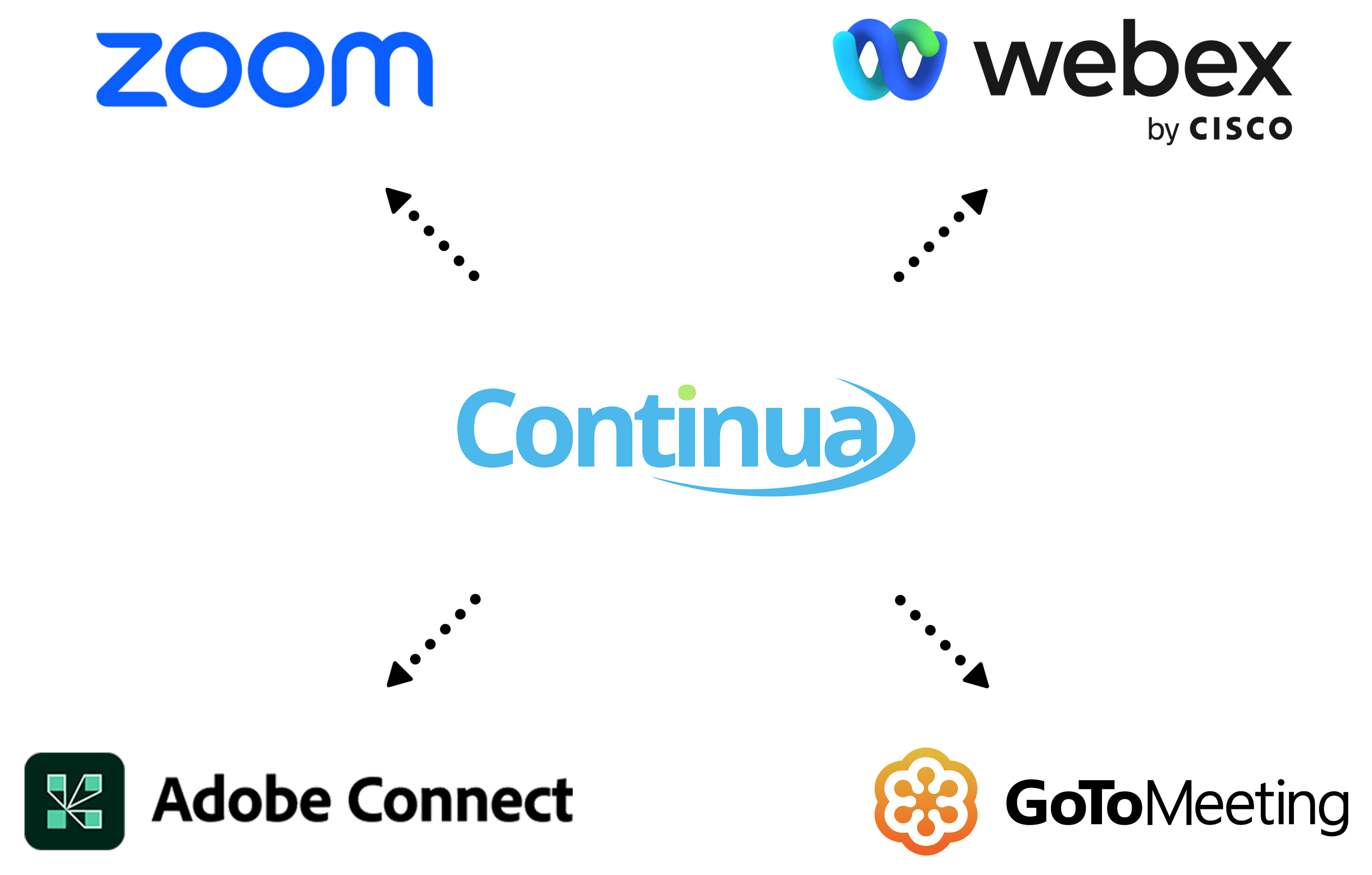 integrate your favorite webinar tool with Continua Learning